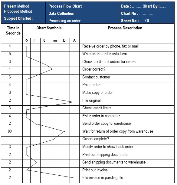 organisational development change management