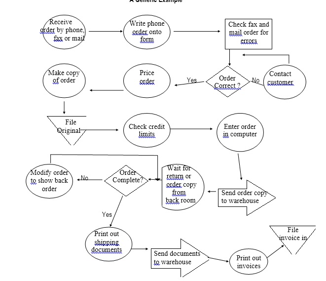 organisational development change management