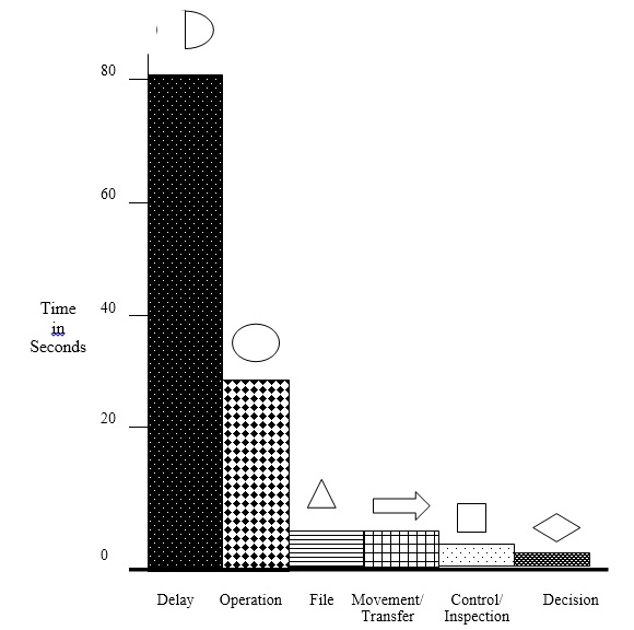 organisational development change management