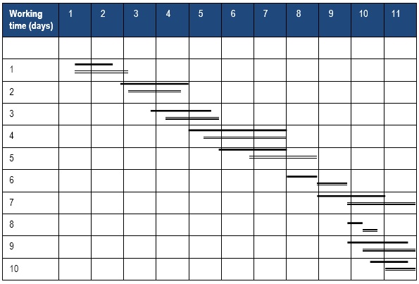 organisational development change management