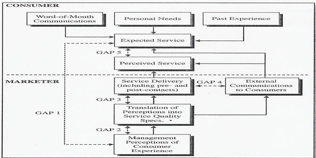organisational development change management