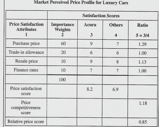 organisational development change management