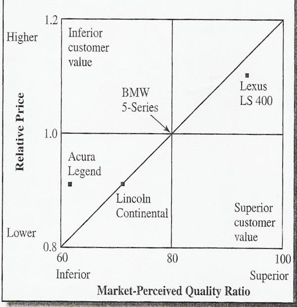 organisational development change management