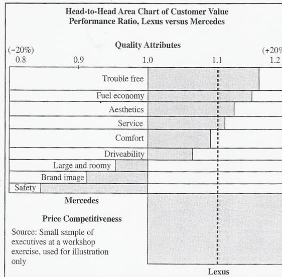 organisational development change management