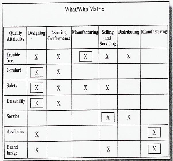 organisational development change management