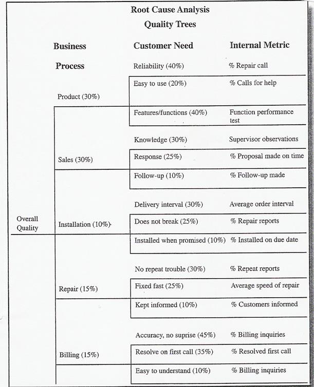 organisational development change management