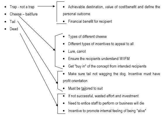 organisational development change management