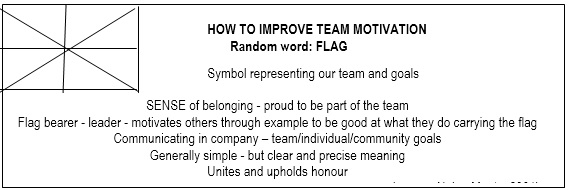 organisational development change management