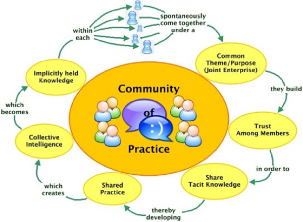 communitiesofpractice.png