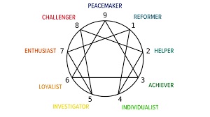 enneagram.jpg