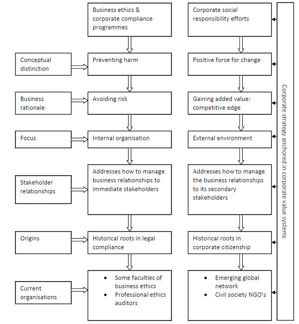 flowchart_ethics.png