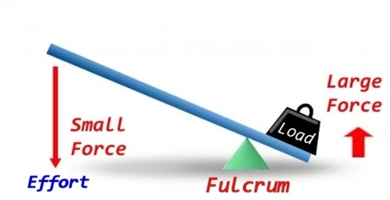 fulcrum.jpg