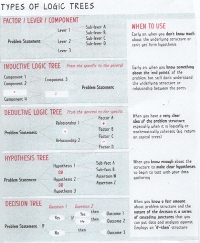 logictrees.jpg