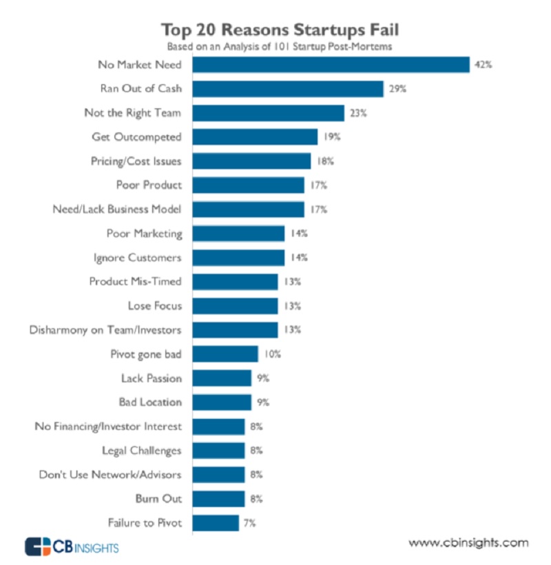 reasons_fail20181004