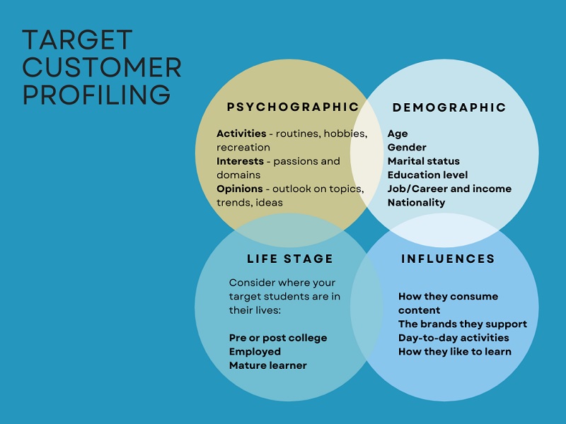 target_customer_profiling.jpg