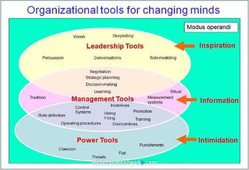 toolsforimplementingchange.jpg
